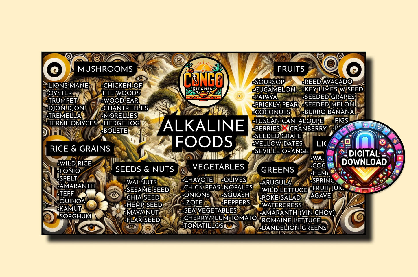 Alkaline Food List | Congo Kitchen Alkaline Vegan Electric Food Chart Poster | List of Dr Sebi Approved Food Digital Print | Multiple Styles